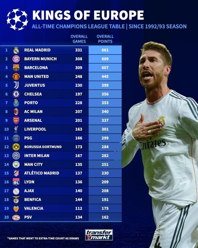 曼联, 巴萨, 尤文 曼联, 巴萨, 尤文